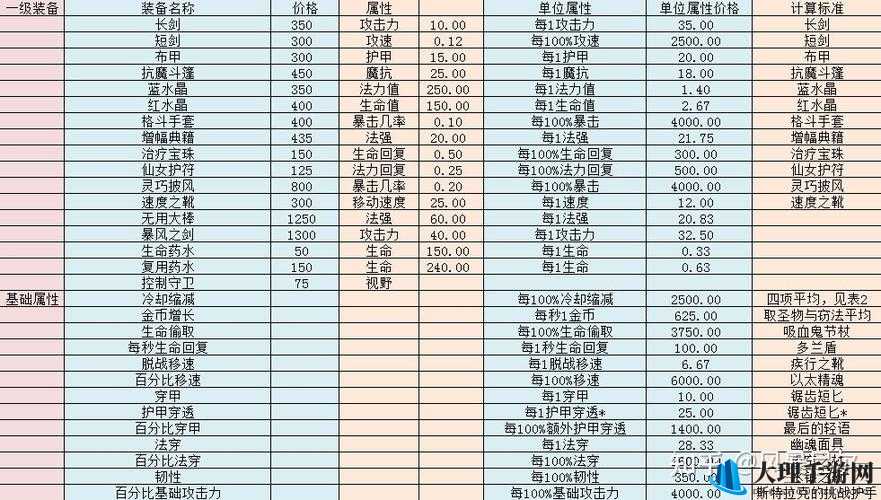 红石遗迹新兵短剑属性效果及战斗价值全面剖析