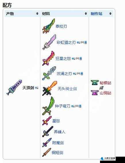 泰拉瑞亚游戏中金制宽剑属性详解及获取途径