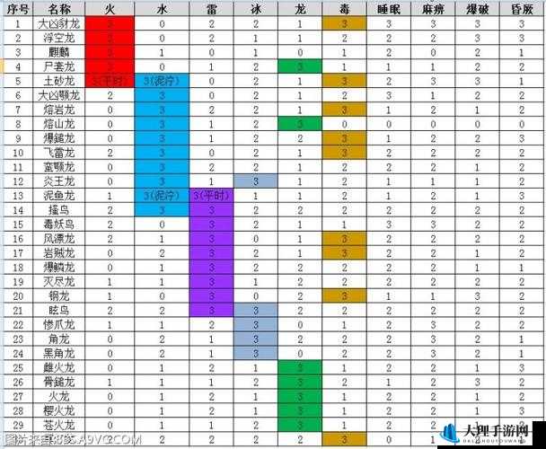 掠食工程勤务机全面属性图鉴与弱点无效能力解析