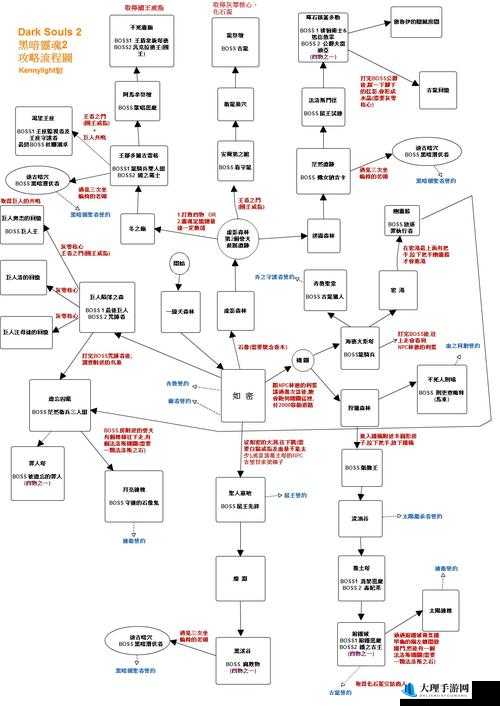 黑暗之魂3 DLC2详尽公墓流程图文攻略指南